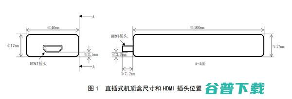 HDMI插头 U盘造型 广电总局发布全新机顶盒外观设计 (hdmi插头接线图)